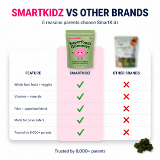 Superfoods Gummies