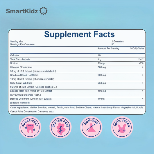 SmartKidz LOOP TESTING