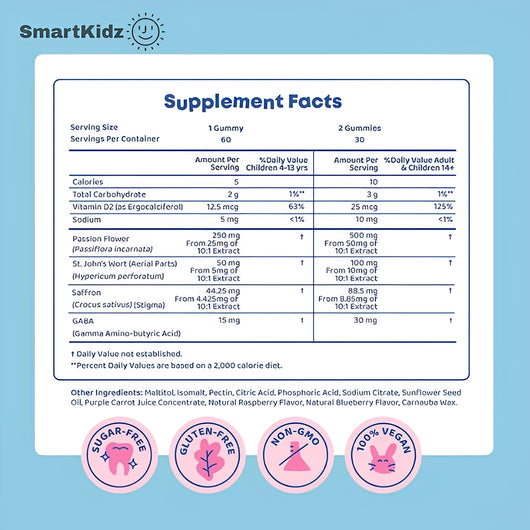 Subscribed to SmartKidz™ Mood Munchies