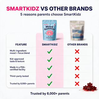 SmartKidz™ Mood Gummies